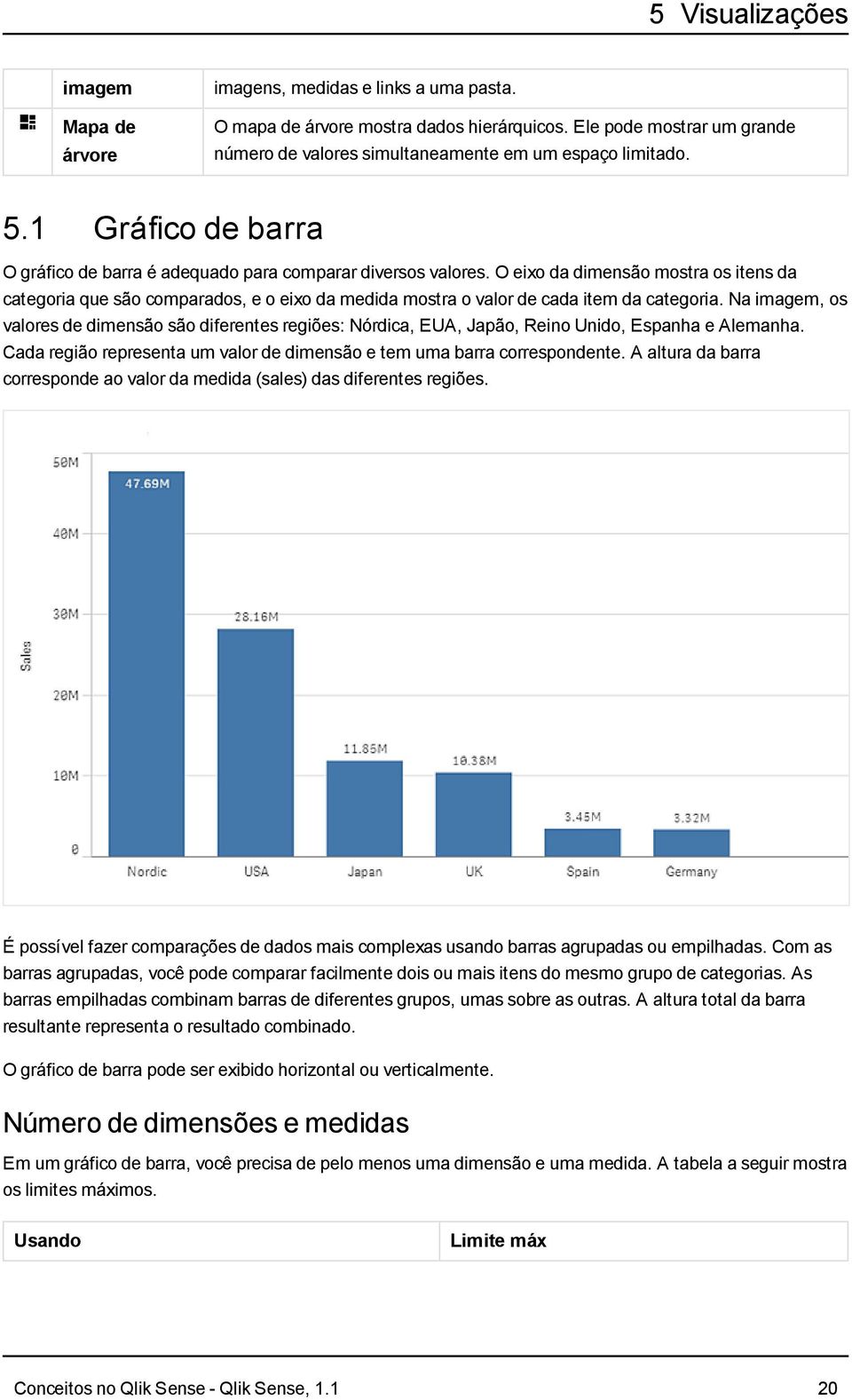 O eixo da dimensão mostra os itens da categoria que são comparados, e o eixo da medida mostra o valor de cada item da categoria.