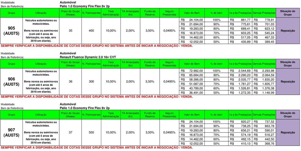 982,00 100% R$ 2.544,69 R$ 2.293,98 R$ 65.684,00 90% R$ 2.290,23 R$ 2.064,59 R$ 58.386,00 80% R$ 2.035,77 R$ 1.835,20 R$ 51.087,00 70% R$ 1.781,27 R$ 1.605,77 R$ 43.789,00 60% R$ 1.526,81 R$ 1.