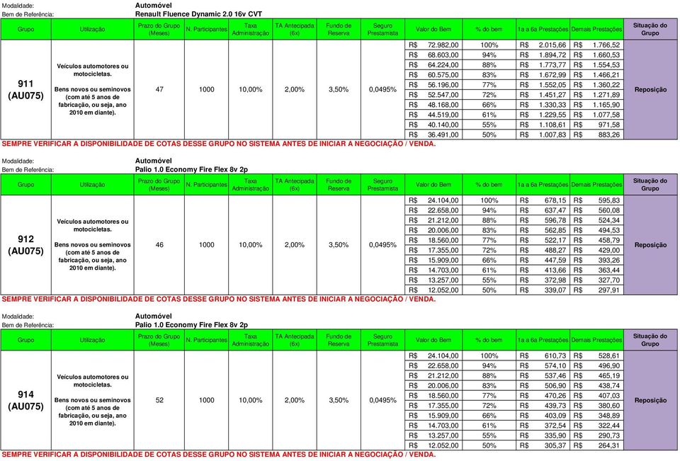 451,27 R$ 1.271,89 R$ 48.168,00 66% R$ 1.330,33 R$ 1.165,90 R$ 44.519,00 61% R$ 1.229,55 R$ 1.077,58 R$ 40.140,00 55% R$ 1.108,61 R$ 971,58 R$ 36.491,00 50% R$ 1.007,83 R$ 883,26 R$ 24.