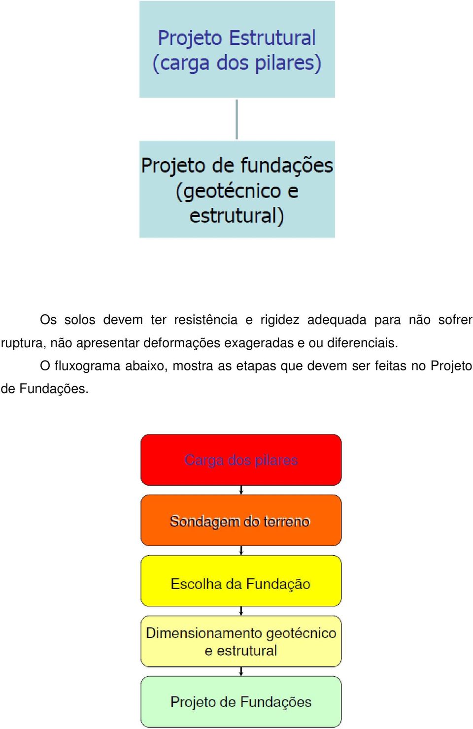 exageradas e ou diferenciais.