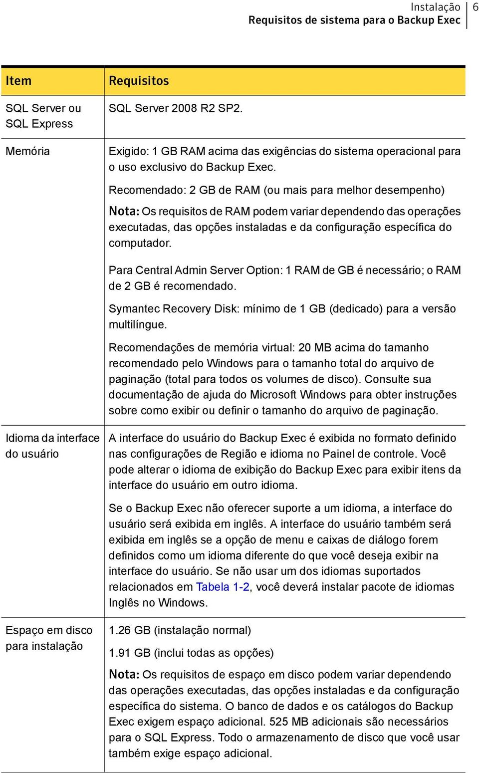 Recomendado: 2 GB de RAM (ou mais para melhor desempenho) Nota: Os requisitos de RAM podem variar dependendo das operações executadas, das opções instaladas e da configuração específica do computador.