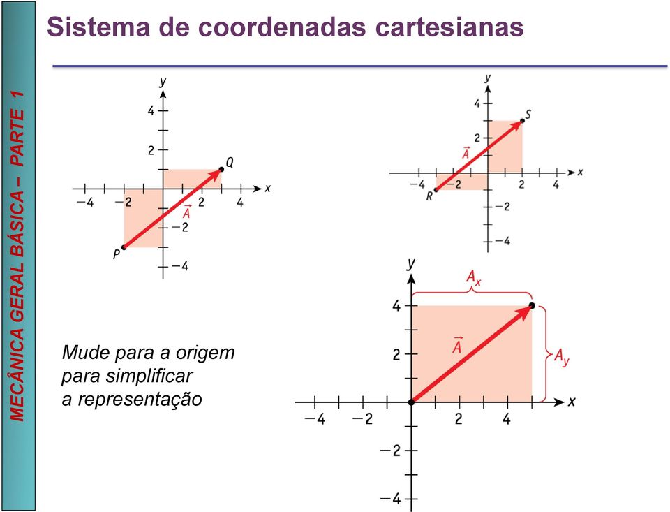 cartesianas Mude para