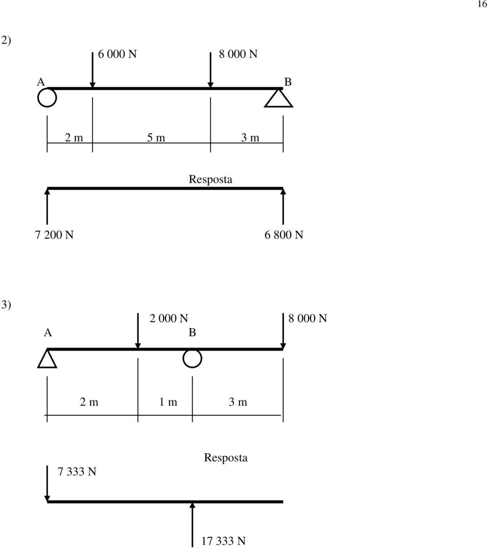 N 3) A 2 000 N 8 000 N B 2 m 1