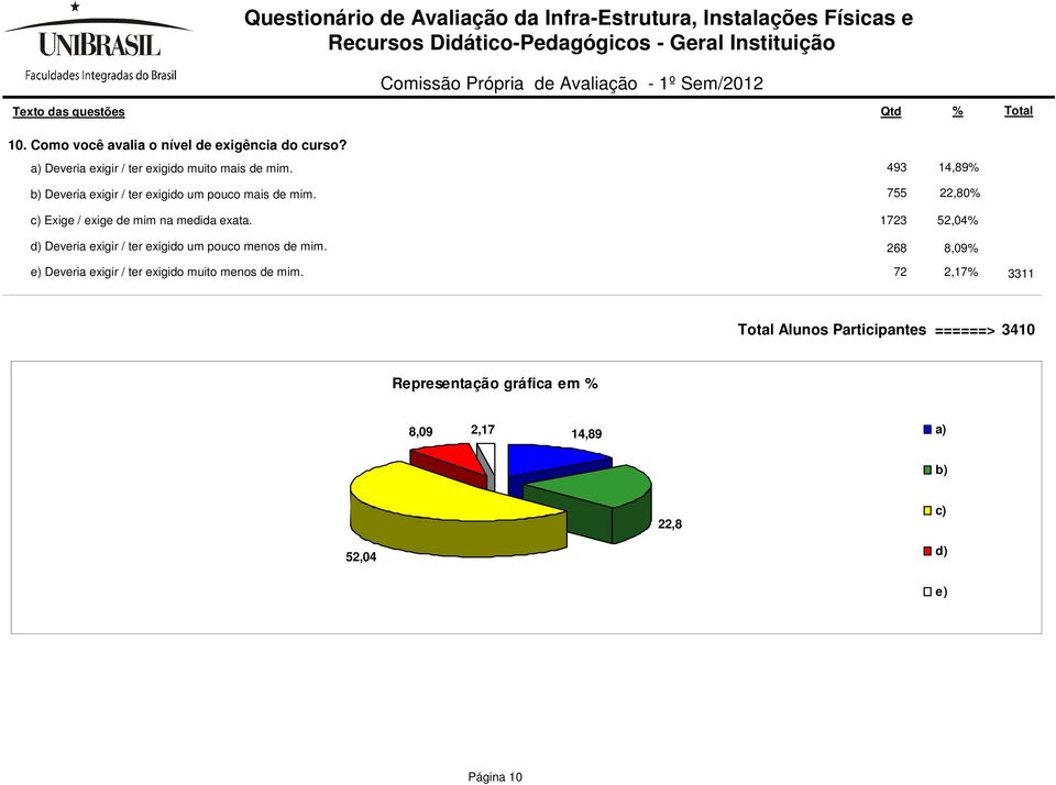 Deveria exigir / ter exigido um pouco mais de mim. Exige / exige de mim na medida exata.