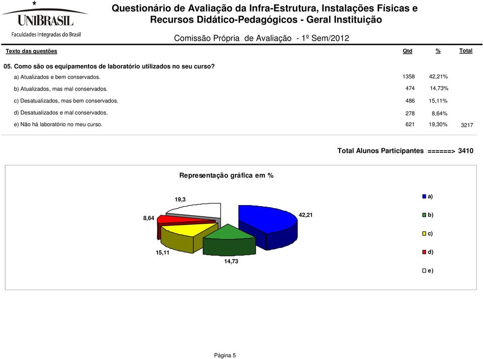 Desatualizados, mas bem conservados.