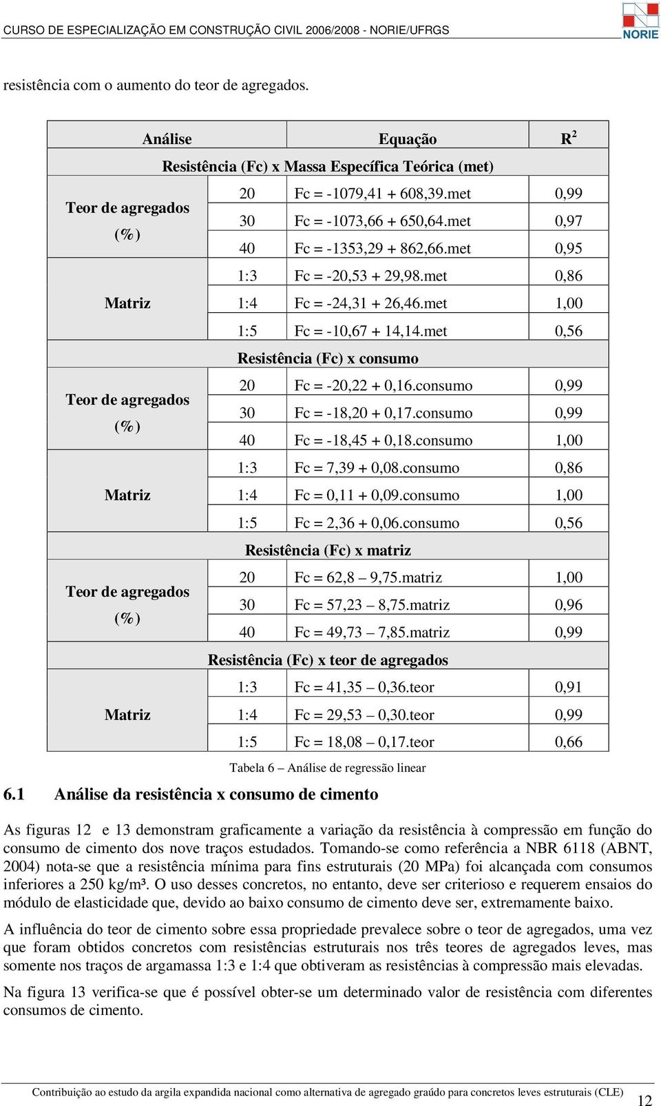 met 0,99 30 Fc = -1073,66 + 650,64.met 0,97 40 Fc = -1353,29 + 862,66.met 0,95 1:3 Fc = -20,53 + 29,98.met 0,86 1:4 Fc = -24,31 + 26,46.met 1,00 1:5 Fc = -10,67 + 14,14.