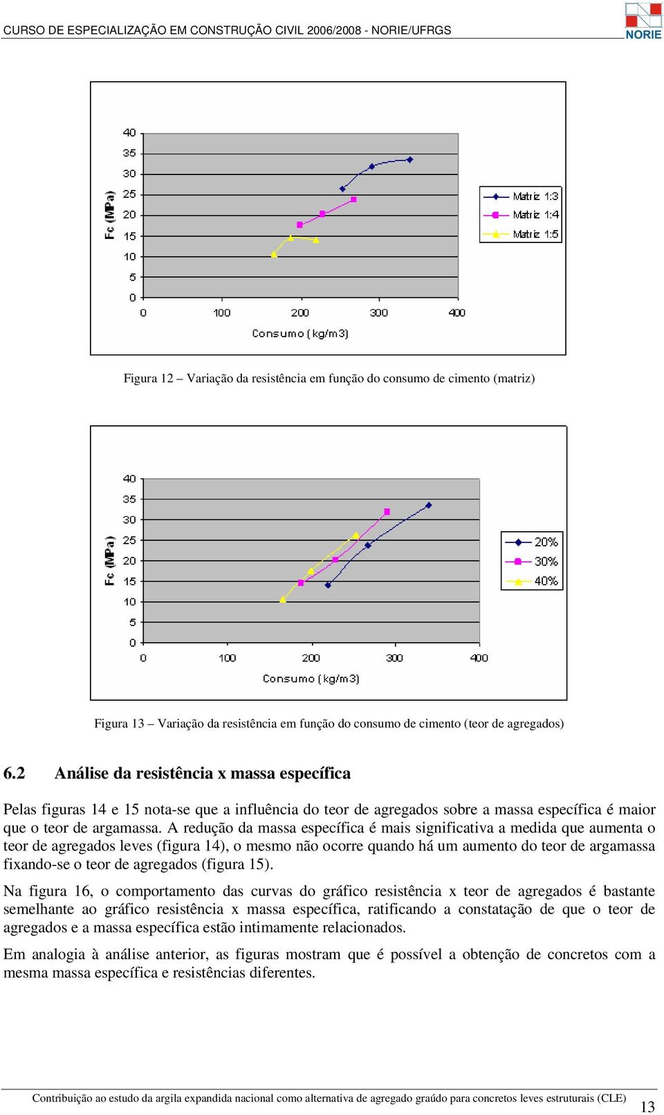 A redução da massa específica é mais significativa a medida que aumenta o teor de agregados leves (figura 14), o mesmo não ocorre quando há um aumento do teor de argamassa fixando-se o teor de