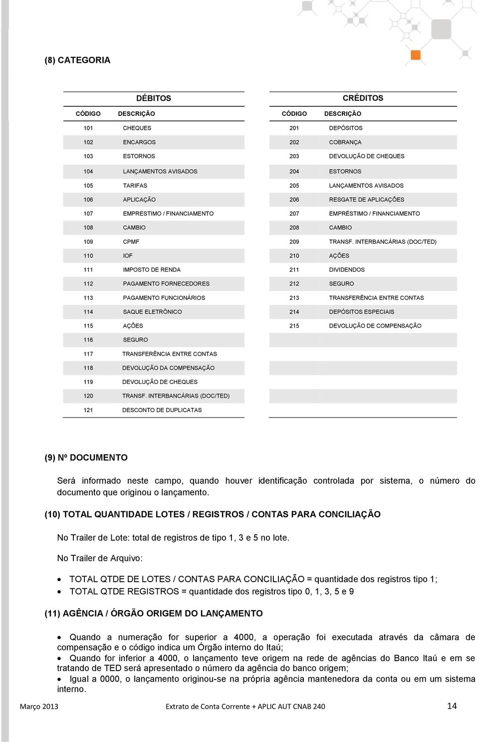 INTERBANCÁRIAS (DOC/TED) 110 IOF 210 AÇÕES 111 IMPOSTO DE RENDA 211 DIVIDENDOS 112 PAGAMENTO FORNECEDORES 212 SEGURO 113 PAGAMENTO FUNCIONÁRIOS 213 TRANSFERÊNCIA ENTRE CONTAS 114 SAQUE ELETRÔNICO 214