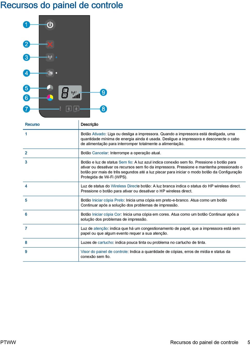 3 Botão e luz de status Sem fio: A luz azul indica conexão sem fio. Pressione o botão para ativar ou desativar os recursos sem fio da impressora.