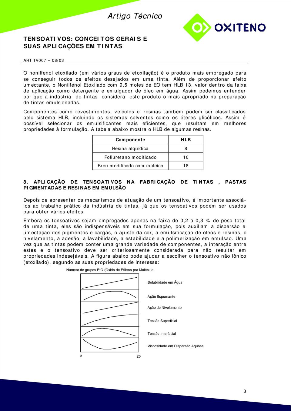 Assim podemos entender por que a indústria de tintas considera este produto o mais apropriado na preparação de tintas emulsionadas.