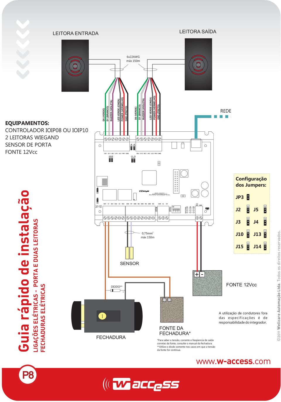 DUAS LEITORAS FECHADURAS ELÉTRICAS P8 DIODO** FECHADURA SENSOR - 0,75mm máx 150m P FONTE DA FECHADURA* + - *Para saber a tensão, corrente e freqüencia de saída corretas da fonte, consulte o manual da