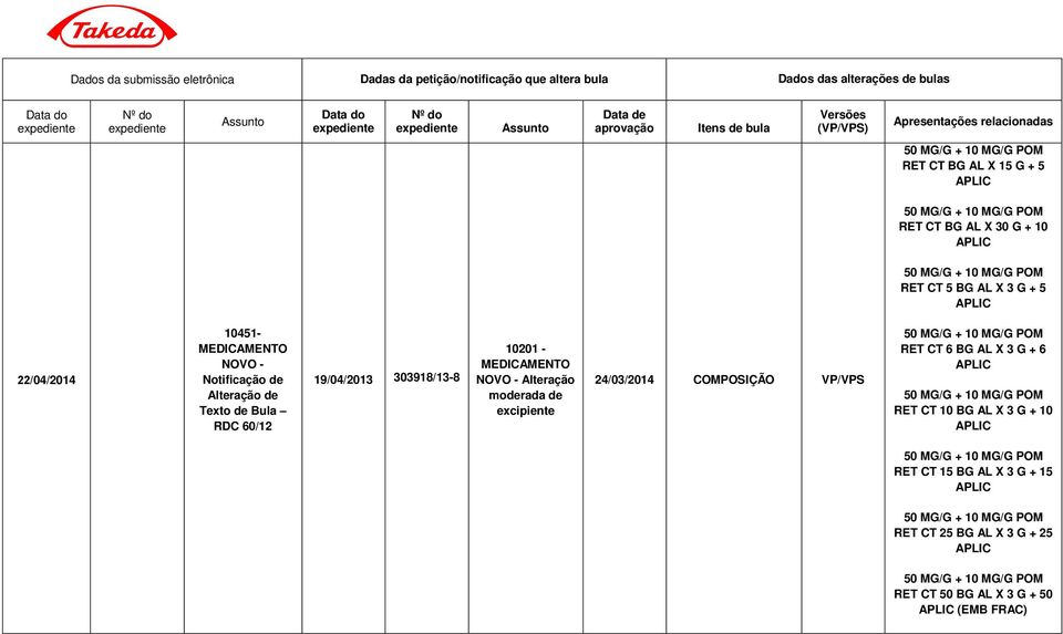 Notificação de Alteração de Texto de Bula RDC 60/12 19/04/2013 303918/13-8 10201 - NOVO - Alteração moderada de excipiente 24/03/2014