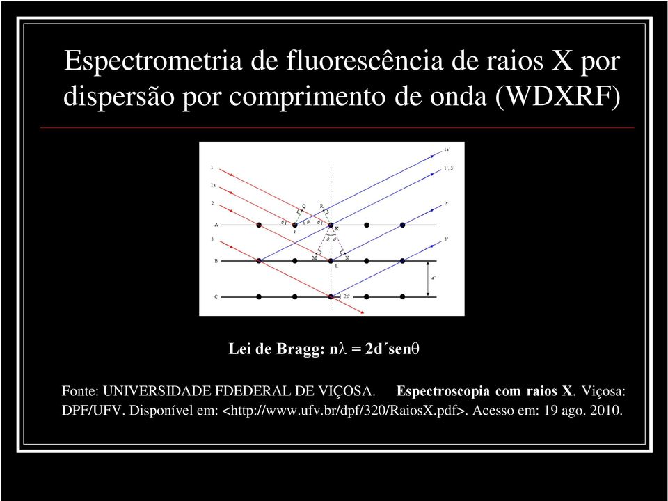 UNIVERSIDADE FDEDERAL DE VIÇOSA. Espectroscopia com raios X.