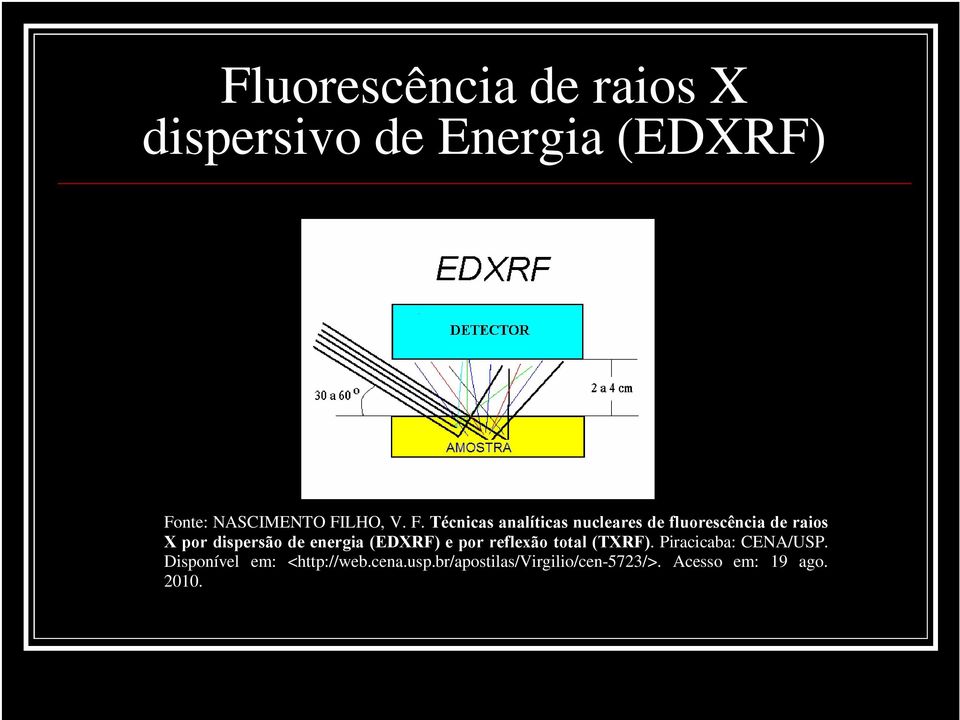 energia (EDXRF) e por reflexão total (TXRF). Piracicaba: CENA/USP.