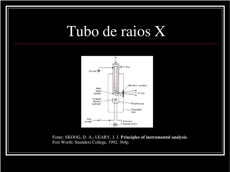 J. Principles of instrumental