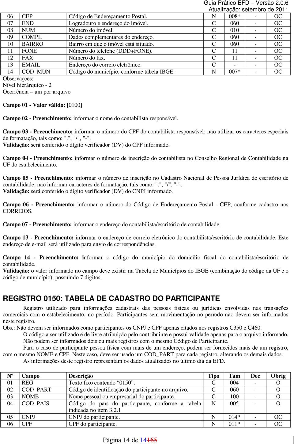 C - - OC 14 COD_MUN Código do município, conforme tabela IBGE.