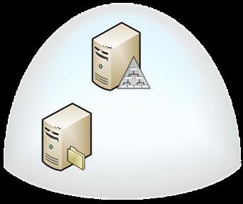 Fundamentos - Active Directory O primeiro servidor do domínio se chama Domain