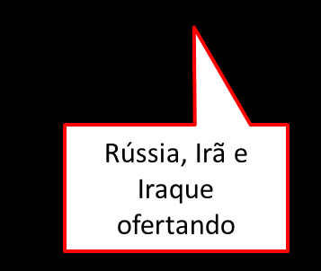 Considerações Gerais Fonte: FSP (01/07/12)