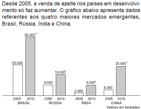 Petrobras