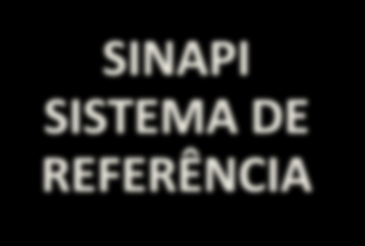 Referências para obras de edificações, saneamento básico e infraestrutura urbana Outros itens a considerar: administração local, despesas e custos indiretos, lucro do construtor SINAPI SISTEMA DE