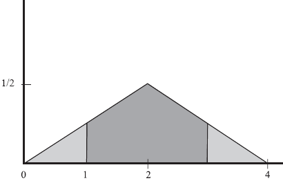 3. Calcule Pr(1 X 3). 4. Encontre E(X). 5. Determine o valor de k tal que Pr(X k) = 0, 6. 6. Encontre a função de distribuição acumulada de X. Solução 1.