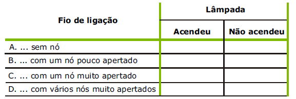 O que e como vamos fazer O que precisamos Os nossos registos O que pensamos que vai acontecer e