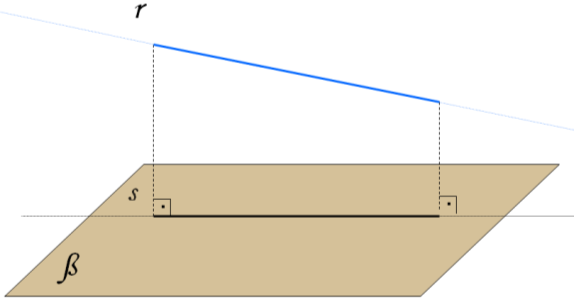 Aula 02 Introdução à 1.9) Projeções Ortogonais (sombras) A projeção de um ponto sobre um plano é outro ponto.
