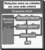 a) Porque muitos distritos, vilas e até mesmo bairros se emanciparam e foram elevados à categoria de município.