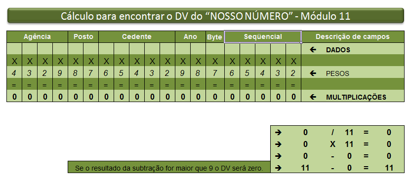 b) Atribuir os pesos (de 2 a 9) correspondentes para cada dígito, começando da direita para a esquerda, efetuando cada multiplicação: c) Somar o resultado de cada multiplicação; d) Dividir o