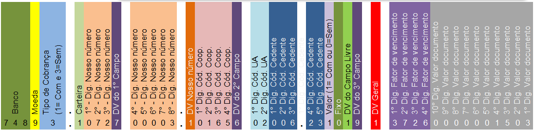 4 o campo: composto pelo dígito verificador geral do código de barras, ou seja, a 5 a posição do código de barras; 5º campo: composto pelo fator de vencimento e valor nominal do documento; Os campos