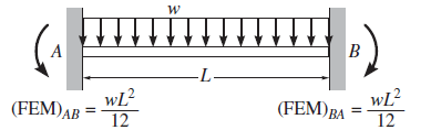 GABARITO Questão 1: O nó B da estrutura possui três barras e não tem articulação.