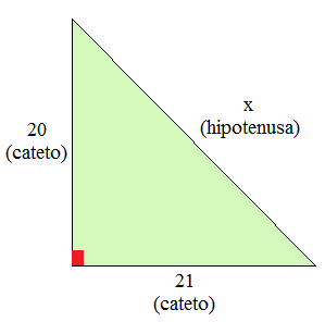 AMEI Escolar Matemática 9º Ano Trigonometria do triângulo rectângulo Conteúdos desta unidade: Razões trigonométricas de um ângulo agudo.