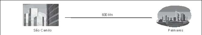 QUESTÃO 6 Carlos segura um bastão de 2 metros de comprimento, como mostra a figura abaixo. A altura aproximada de Carlos é? A) menor que 80 centímetros. B) entre 51 e 130 centímetros.