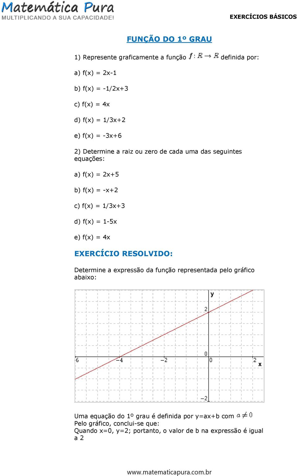 f(x) = 1-5x e) f(x) = 4x EXERCÍCIO RESOLVIDO: Determine a expressão da função representada pelo gráfico abaixo: Uma equação