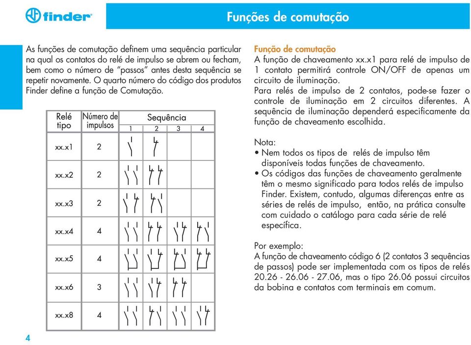 x1 para relé de impulso de 1 contato permitirá controle ON/OFF de apenas um circuito de iluminação.