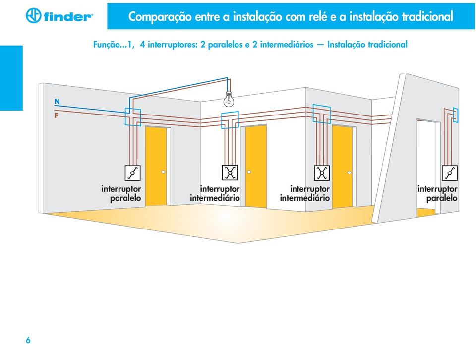 ..1, 4 interruptores: 2 paralelos e 2 intermediários