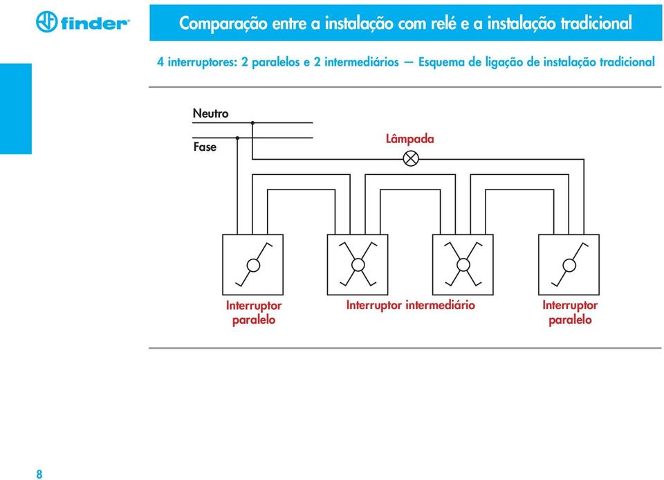 Esquema de ligação de instalação tradicional Neutro Fase