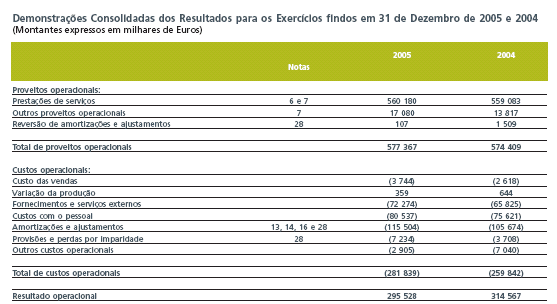 BRISA R&C 31.12.