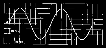 8. É através do som que recebemos permanentemente uma grande quantidade de informação. 8.1. O som é uma onda mecânica porque: Precisa de um meio material para se propagar. Se propaga no vazio.