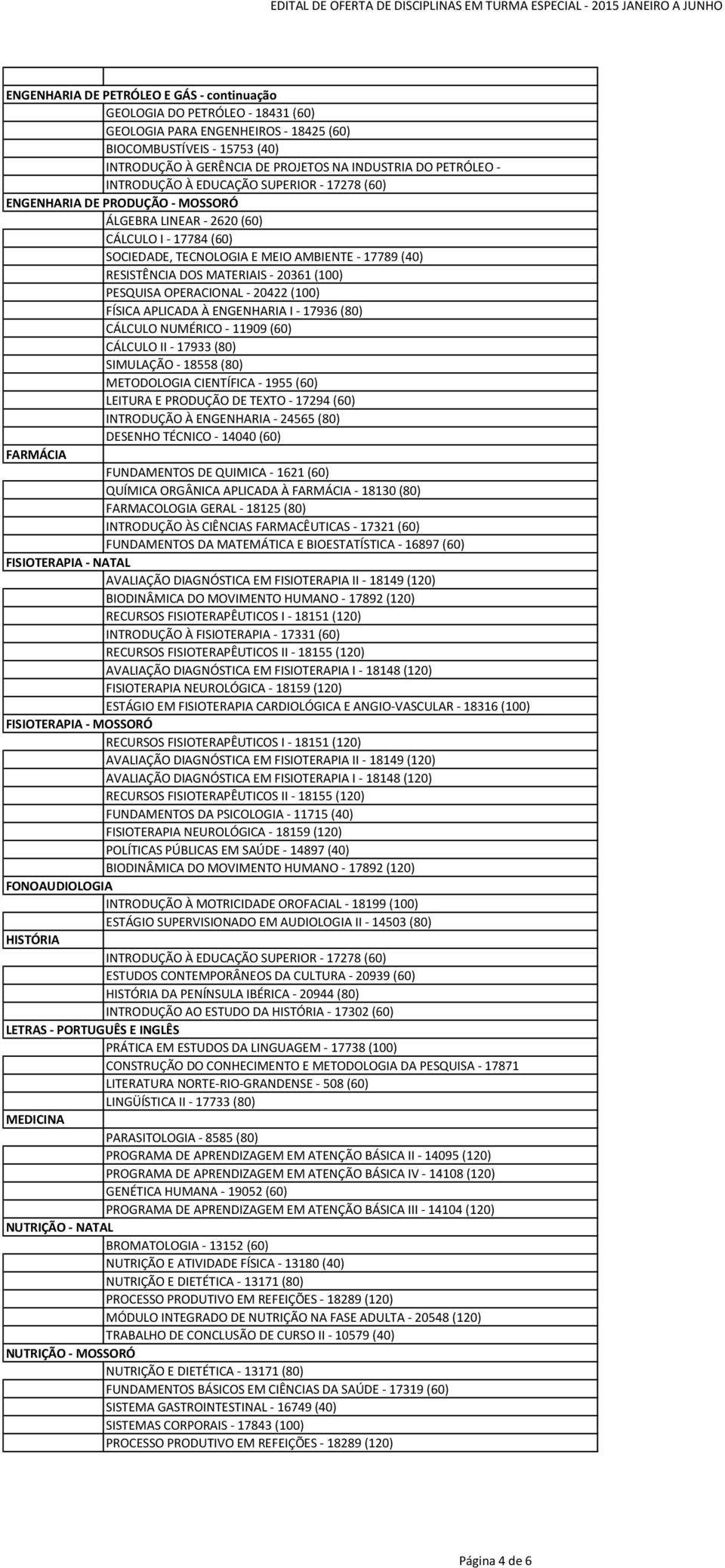 OPERACIONAL - 20422 (100) FÍSICA APLICADA À ENGENHARIA I - 17936 (80) CÁLCULO NUMÉRICO - 11909 (60) CÁLCULO II - 17933 (80) SIMULAÇÃO - 18558 (80) METODOLOGIA CIENTÍFICA - 1955 (60) INTRODUÇÃO À