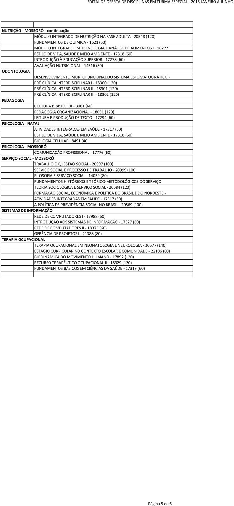 PRÉ-CLÍNICA INTERDISCIPLINAR II - 18301 (120) PRÉ-CLÍNICA INTERDISCIPLINAR III - 18302 (120) PEDAGOGIA CULTURA BRASILEIRA - 3061 (60) PEDAGOGIA ORGANIZACIONAL - 18051 (120) PSICOLOGIA - NATAL