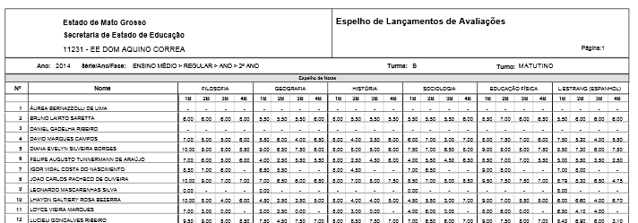 Espelho de Notas contém os registros das avaliações dos alunos ocorridas durante o ano/período letivo e constitui um importante instrumento para a coordenação pedagógica fazer acompanhamento escolar