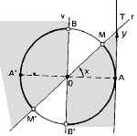 origem (ponto A na figura abaixo), e final nos pontos da circunferência trigonométrica que estão internos a região interna delimitada pela reta e o eixo vertical, conforme ilustrado na figura abaixo.