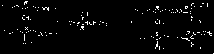 Como separar os enantiomorfos? 1- A similaridade de propriedades físicas e químicas entre pares de enantiómeros em meios aquirais torna a sua diferenciação e separação muito laboriosas.