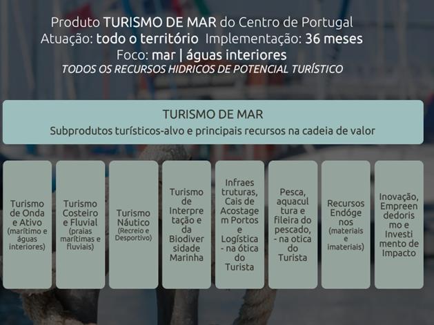 TURISMO DE NATUREZA E TURISMO DE MAR