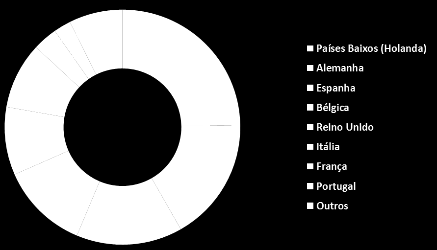 Gráfico 2 Evolução das exportações brasileiras de Alimentos e Bebidas para o mundo, União Europeia e China 2010-2015 (US$ bilhões)