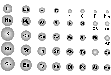 a) A e D apresentam características básicas. b) C forma óxidos e cloretos de fórmula mínima C 2 O e CCl 2, respectivamente.