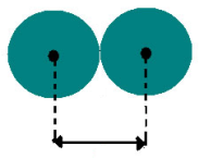 ENERGIA POTENCIAL INTERNA E LIGAÇÃO QUÍMICA Durante a formação ou rompimento de uma ligação numa molécula diatómica, a energia potencial interna da molécula varia, de acordo com o gráfico: C r e A