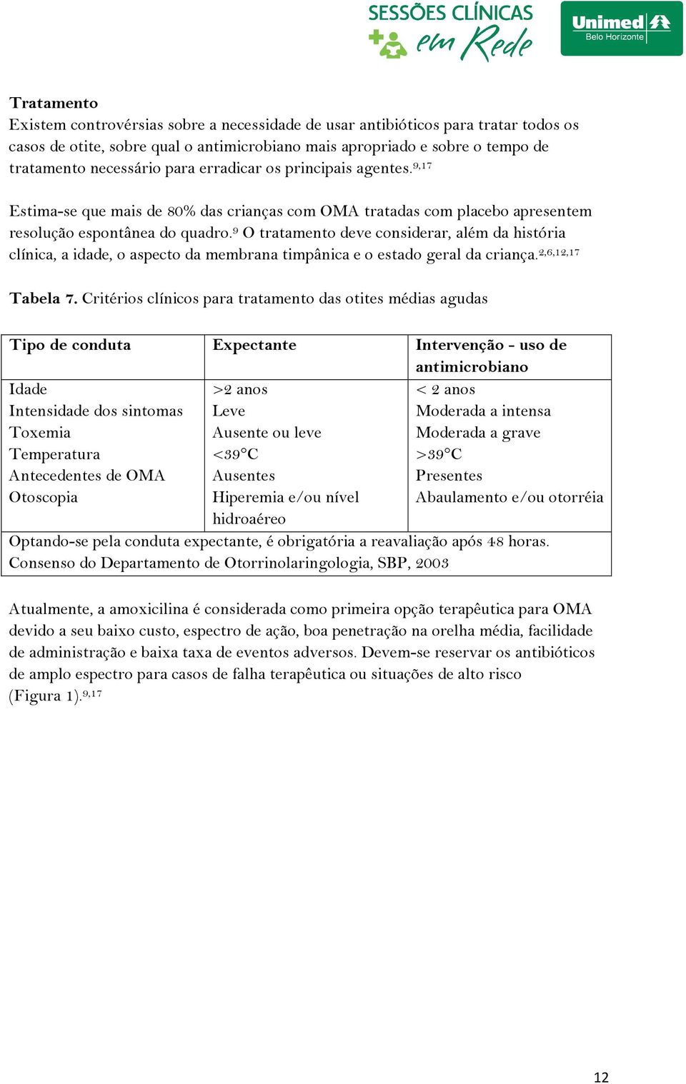 9 O tratamento deve considerar, além da história clínica, a idade, o aspecto da membrana timpânica e o estado geral da criança. 2,6,12,17 Tabela 7.