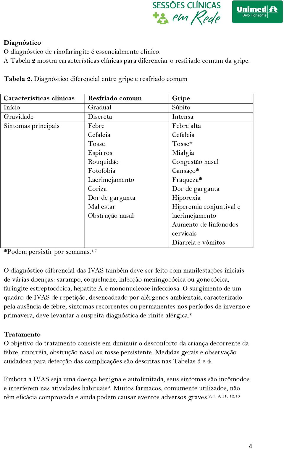 Diagnóstico diferencial entre gripe e resfriado comum Características clínicas Resfriado comum Gripe Início Gradual Súbito Gravidade Discreta Intensa Sintomas principais *Podem persistir por semanas.